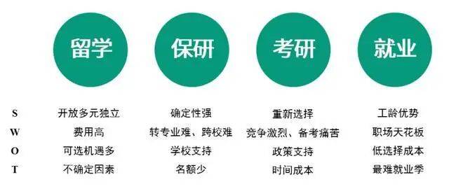 今年大三，我爸叫我考研、留學、考公3手抓…