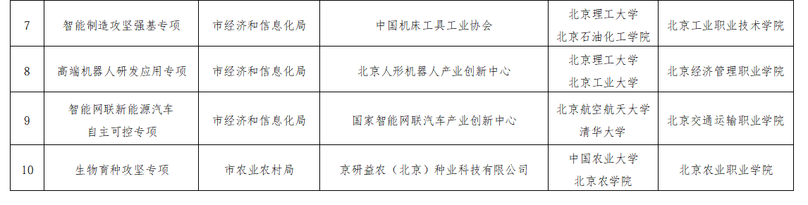 高水平大學、職業院校、企業聯手，北京成立十個重點產業產教聯盟