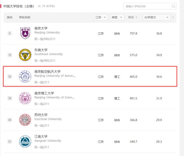 南京航空航天大學排名怎麼樣？不選985，選南航？這筆超值！
