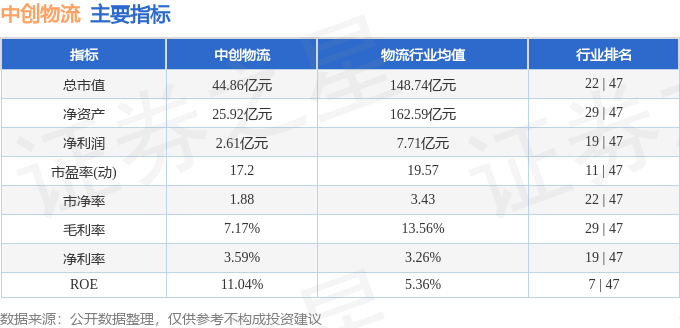股票行情快報：中創物流（603967）4月13日主力資金淨賣出194.75萬元