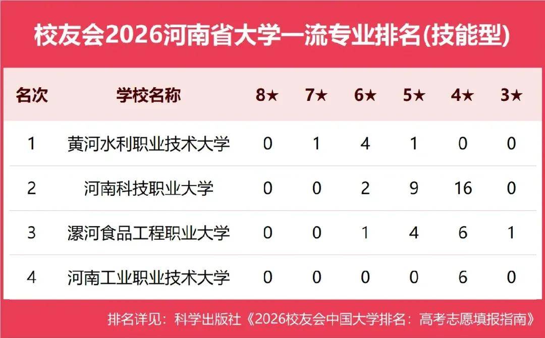 原創校友會2026中國各地區大學一流專業排名，北京大學、西安交通大學、中南大學等第一