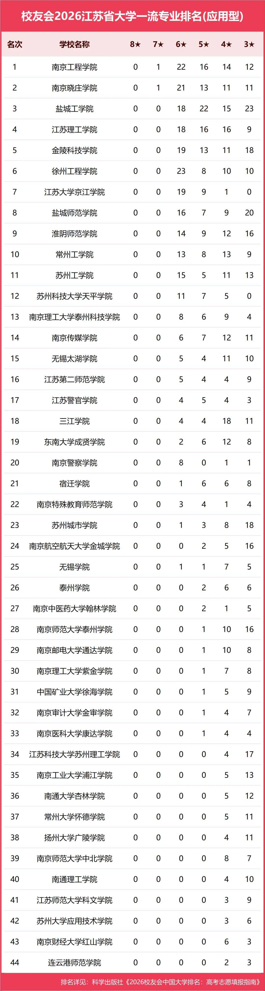 原創校友會2026中國各地區大學一流專業排名，北京大學、西安交通大學、中南大學等第一