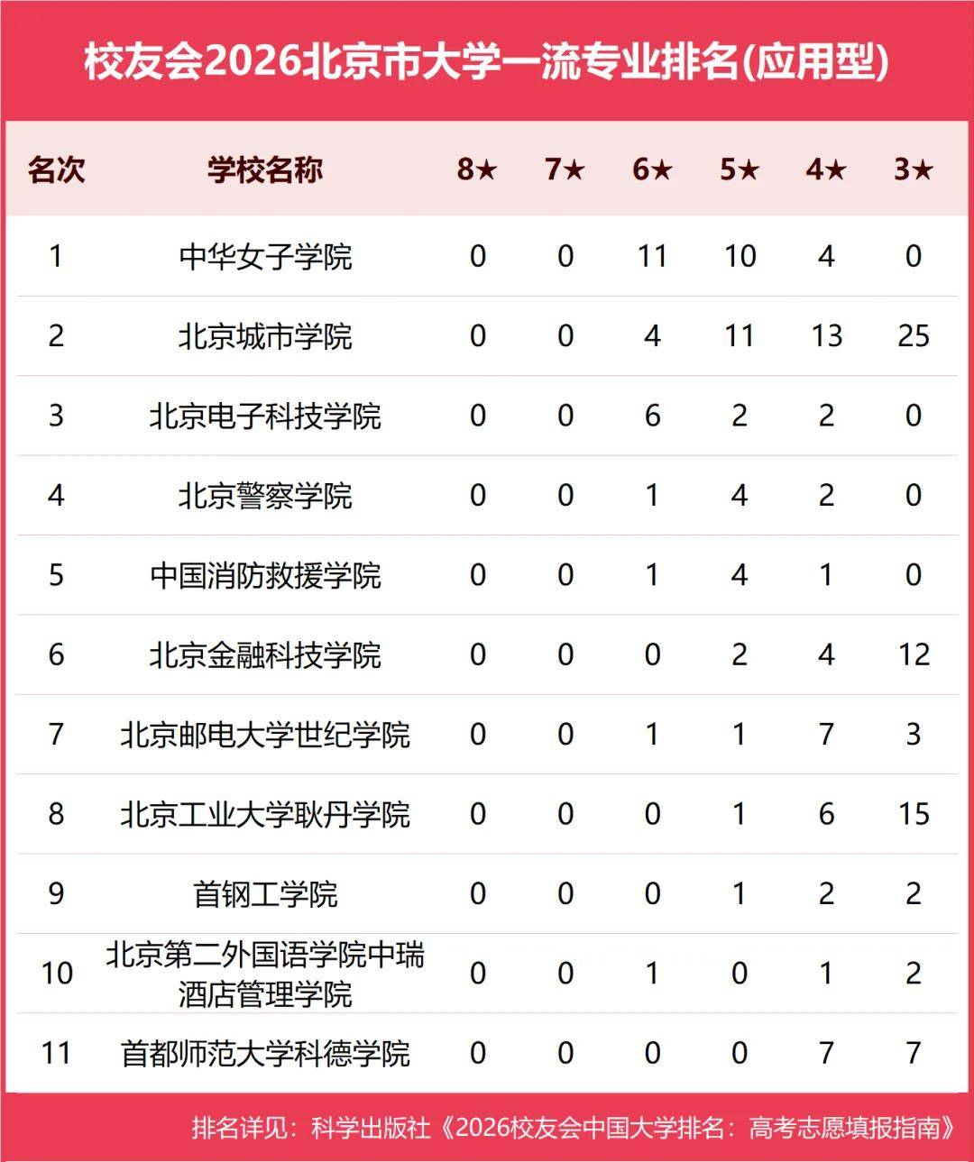 原創校友會2026中國各地區大學一流專業排名，北京大學、西安交通大學、中南大學等第一