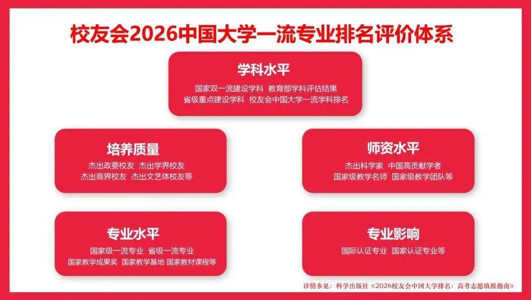 原創校友會2026中國各地區大學一流專業排名，北京大學、西安交通大學、中南大學等第一