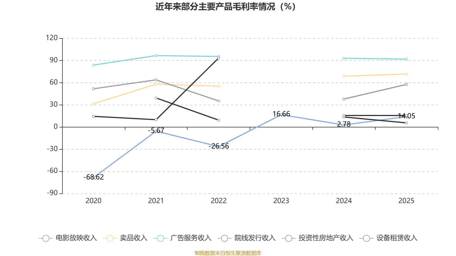 金逸影視：2025年盈利2952.36萬元 同比扭虧
