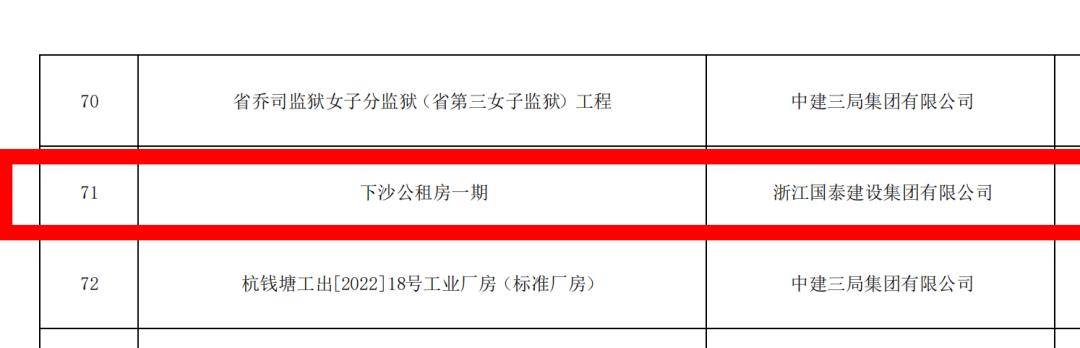 1114套房源！下沙公租房一期最新訊息