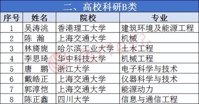 今年有8名博士擬到廈門中學任教！會浪費嗎？