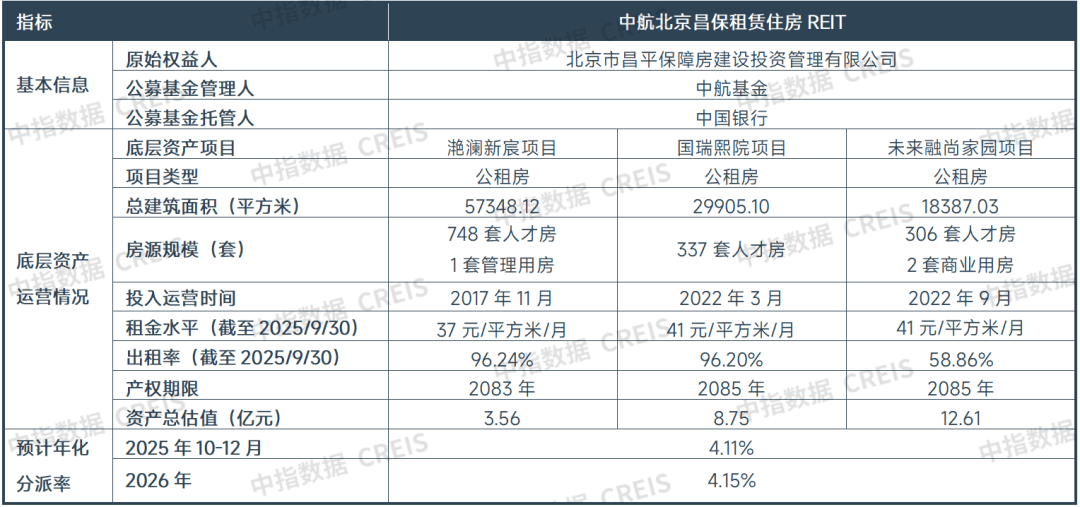 2026一季度中國住房租賃市場總結