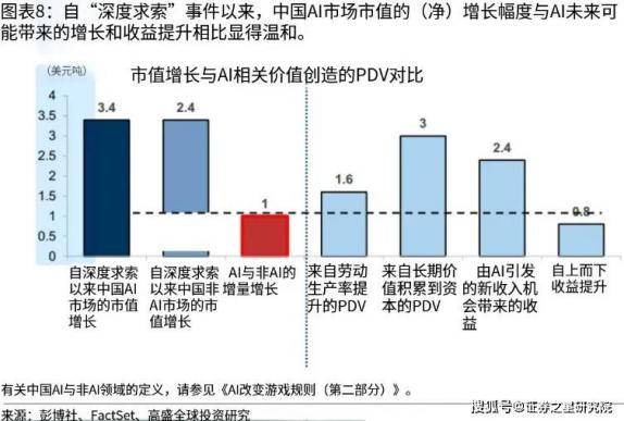 原創1萬億AI價值！外資看上中國科技股，港股科技為何“折價”？