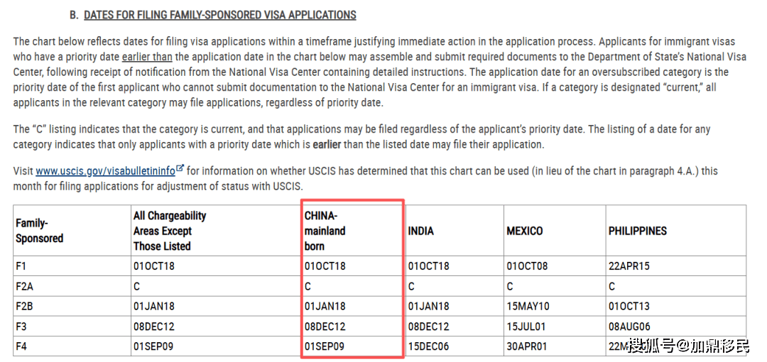 2026年5月美國移民排期出爐！職業移民表B關閉，EB-5舊政大幅前進