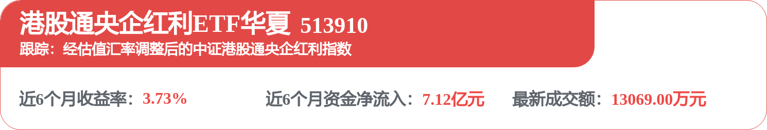 中國船舶租賃（03877.HK）：4月16日南向資金增持317.2萬股