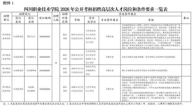 華西第四醫院等公開招聘