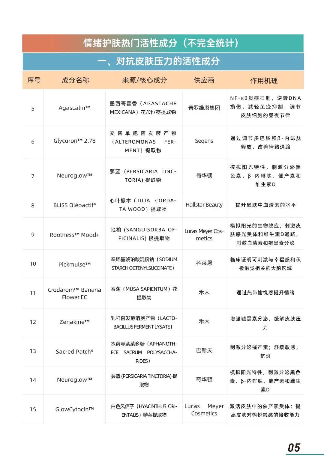 2026年情緒美容市場趨勢洞察