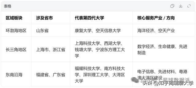 河南省第四代大學、新型研究型大學，全面封頂！