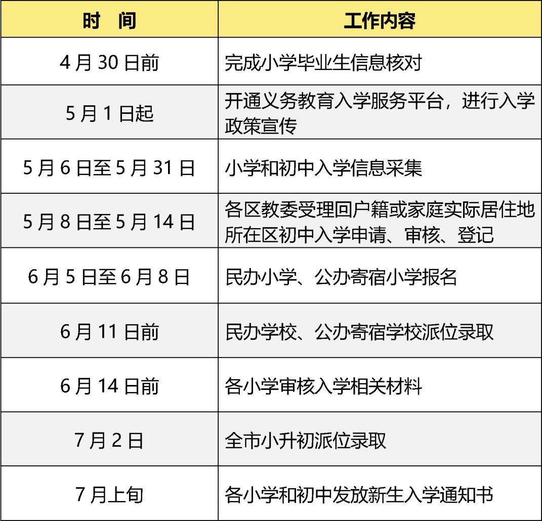 北京市教委：2026年將新增中學學位1萬餘個