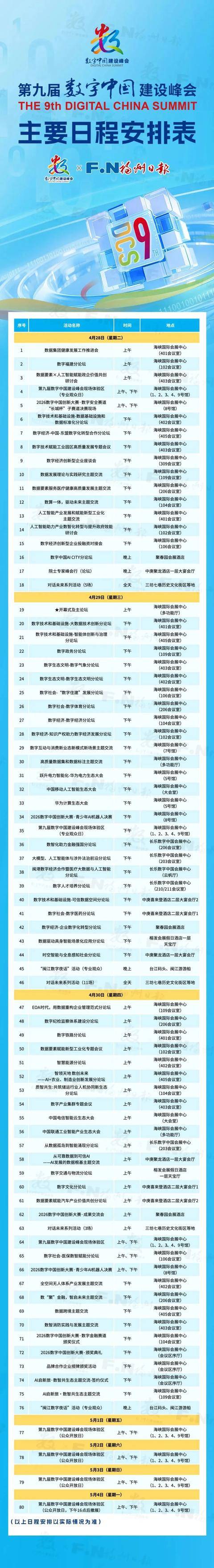 快收藏！第九屆數字中國建設峰會主要日程安排表出爐！