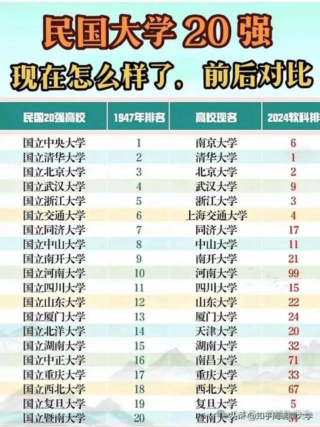 河南省第四代大學、新型研究型大學，全面封頂！