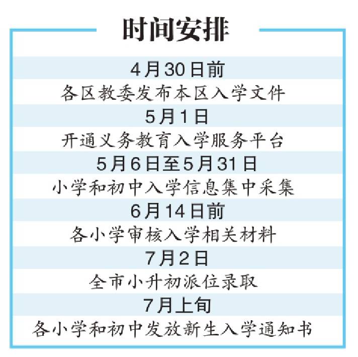 今年新增1萬餘箇中學學位