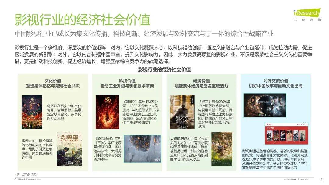 2026年中國影視行業網路保護研究報告