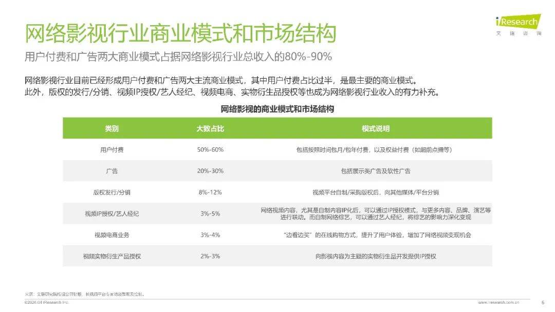 2026年中國影視行業網路保護研究報告