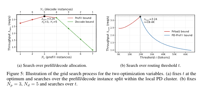 Kimi新論文：把KVCache玩成新商業模式了