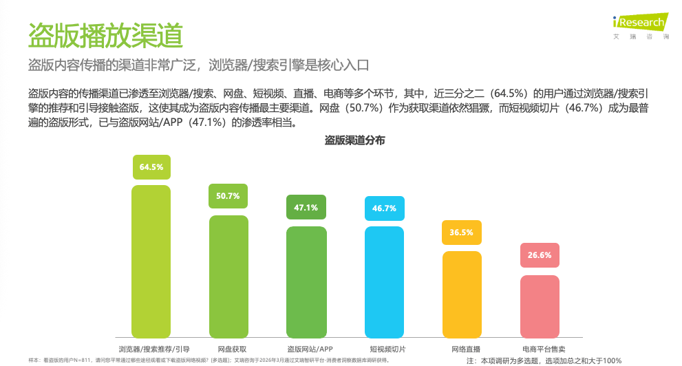 艾瑞釋出《2026年影視行業網路保護研究報告》共探影視版權保護新路徑