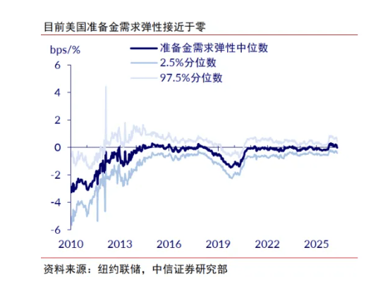 深度拆解美聯儲重磅“縮表”論文：縮多少，怎麼縮，影響幾何？