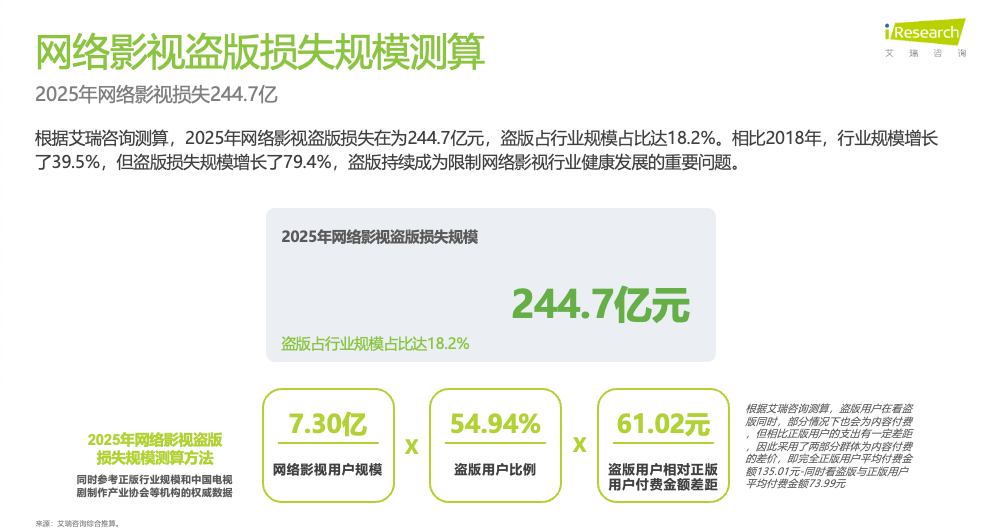 艾瑞釋出《2026年影視行業網路保護研究報告》共探影視版權保護新路徑