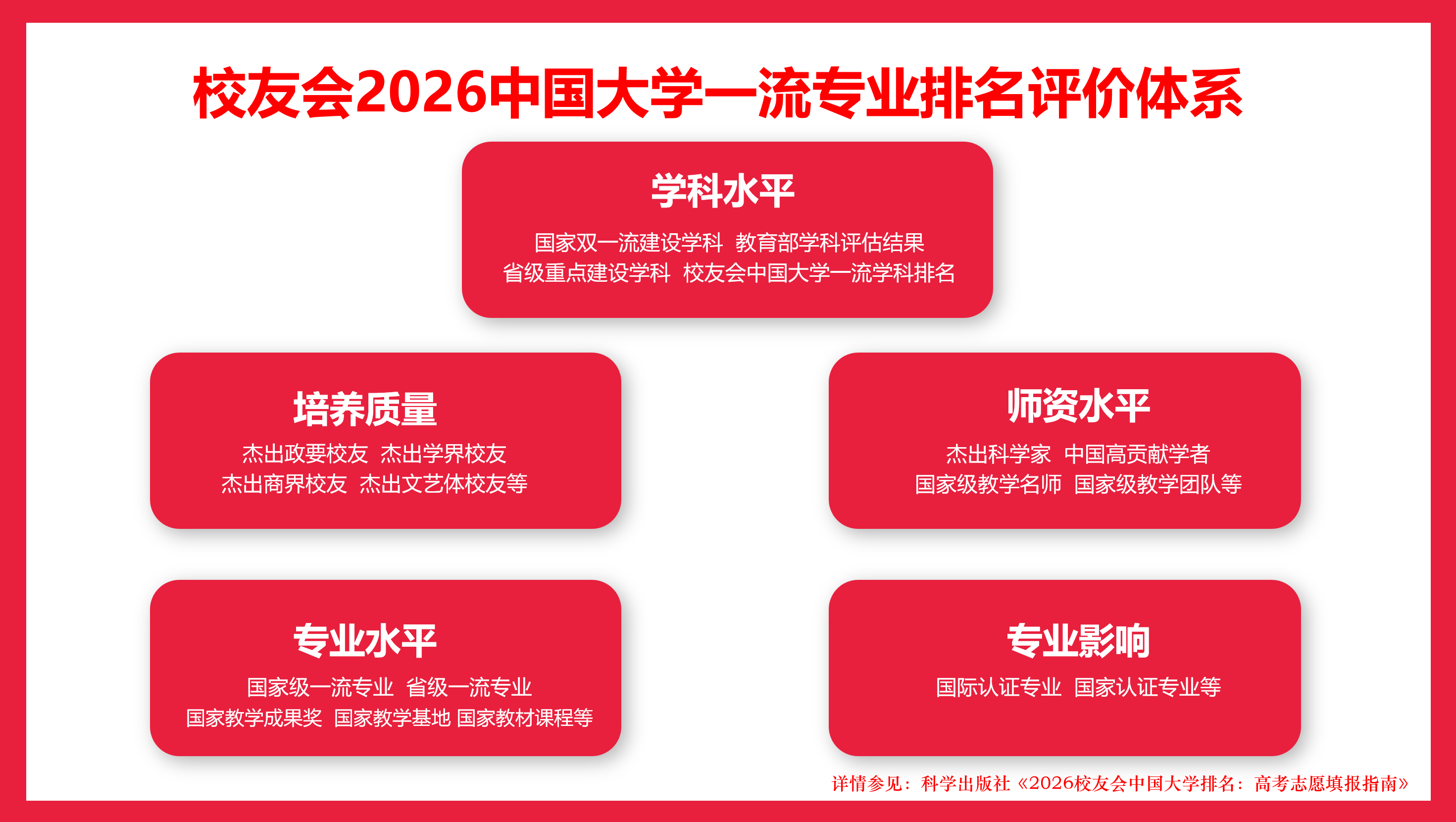 校友會2026中國大學壯醫學專業排名，廣西中醫藥大學第一