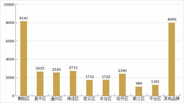 2026年上半年北京租賃市場半年度研判報告