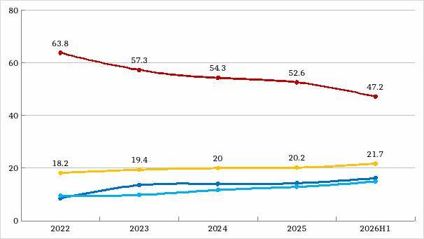 2026年上半年北京租賃市場半年度研判報告