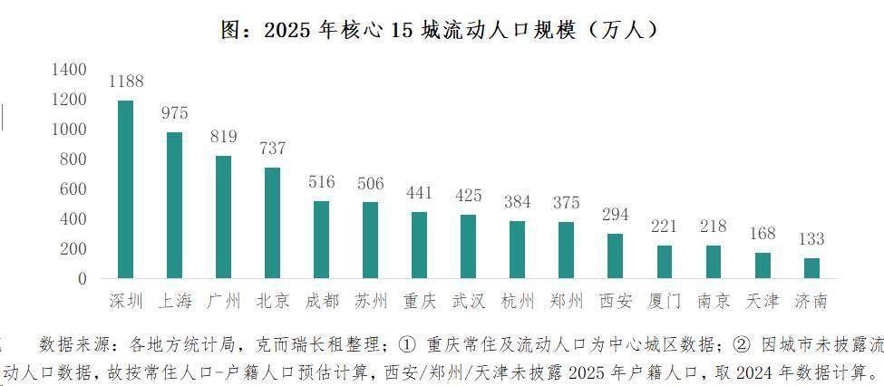 2026年中國住房租賃行業市場發展半年報