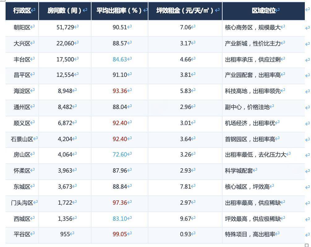 2026年上半年北京租賃市場半年度研判報告