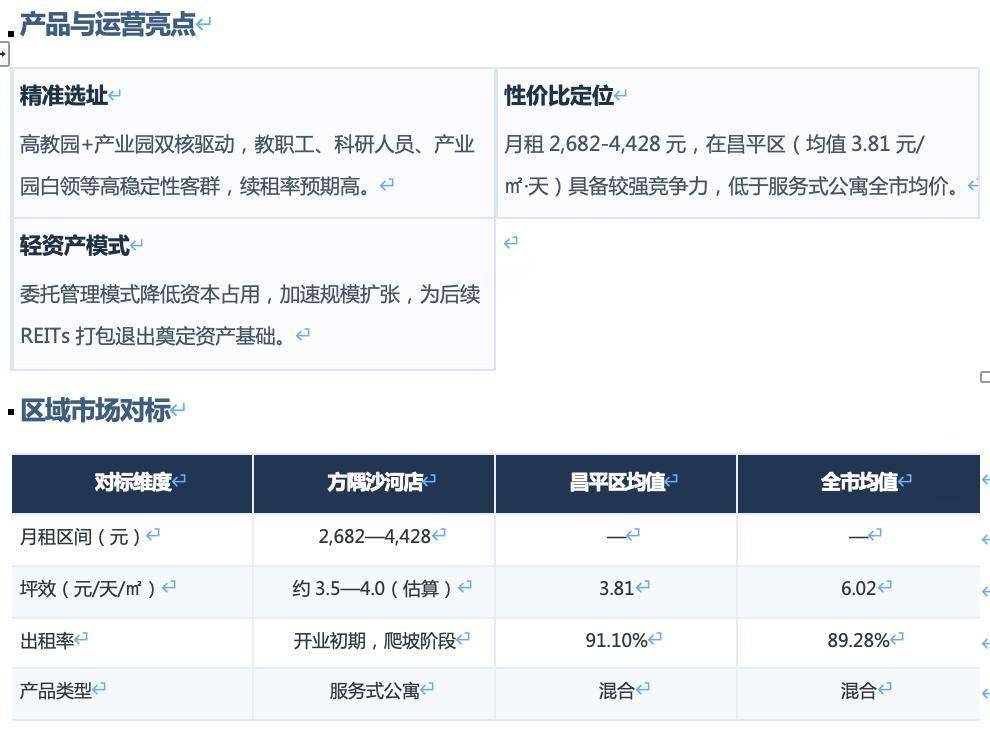 2026年上半年北京租賃市場半年度研判報告