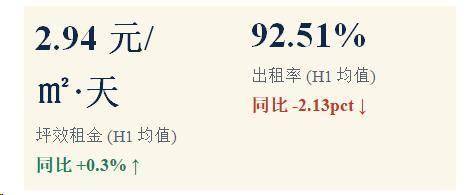 2026年上半年廣州租賃市場半年度研判報告