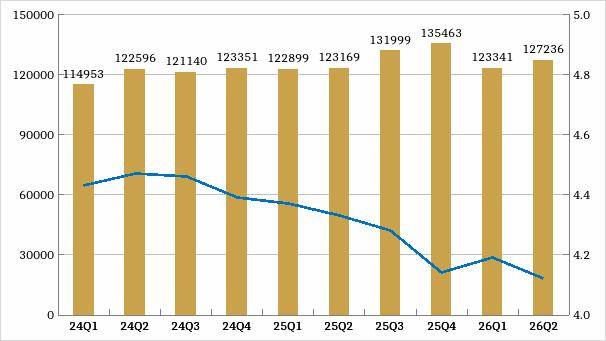 2026年上半年北京租賃市場半年度研判報告