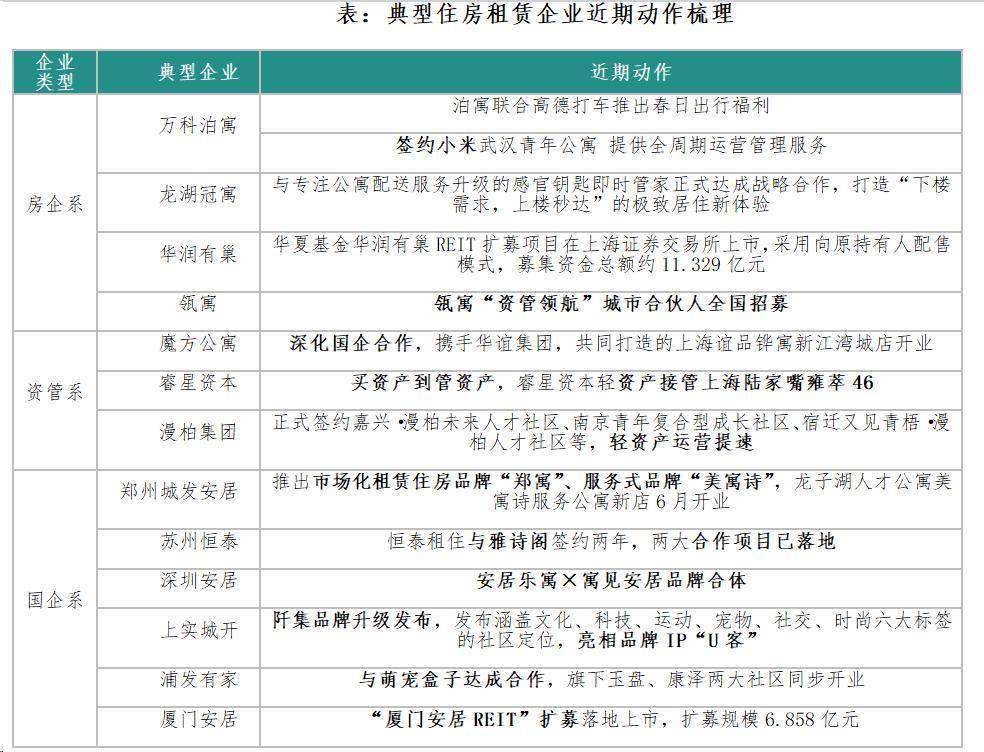 2026年中國住房租賃行業市場發展半年報