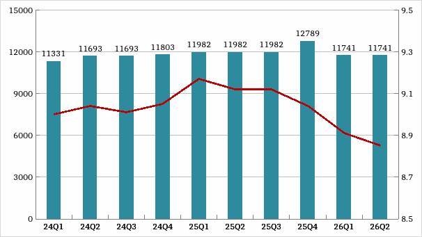 2026年上半年北京租賃市場半年度研判報告