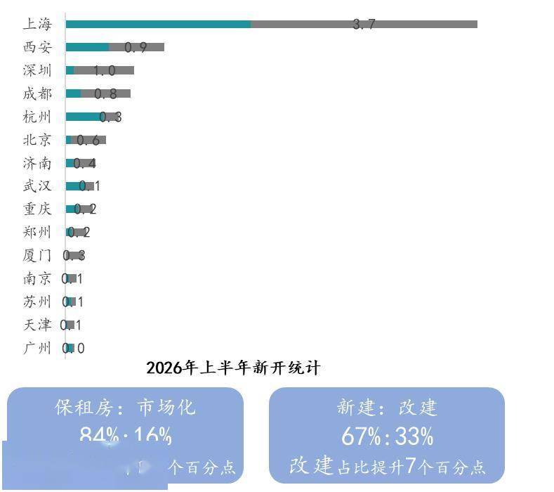2026年中國住房租賃行業市場發展半年報