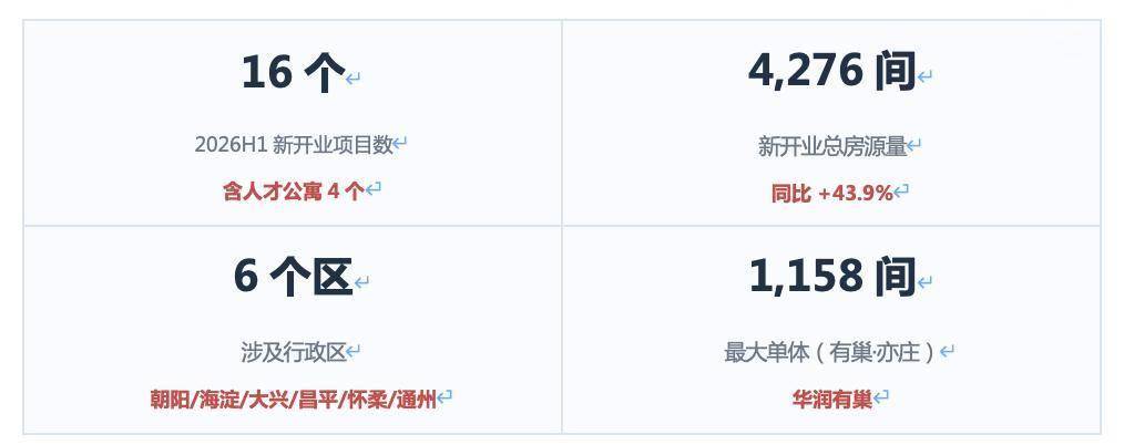 2026年上半年北京租賃市場半年度研判報告