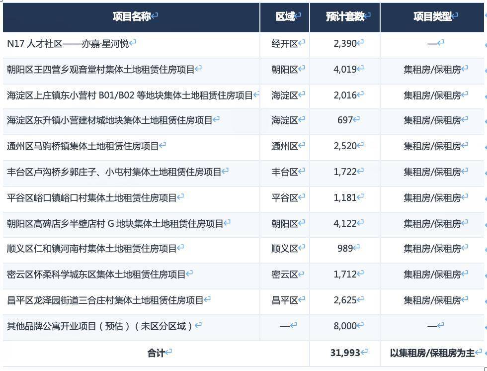 2026年上半年北京租賃市場半年度研判報告