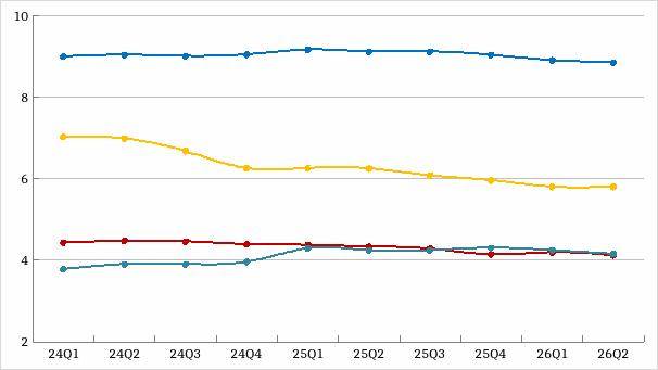 2026年上半年北京租賃市場半年度研判報告
