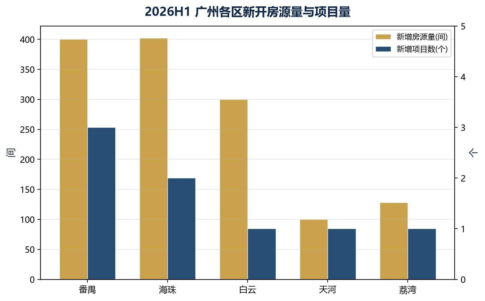 2026年上半年廣州租賃市場半年度研判報告