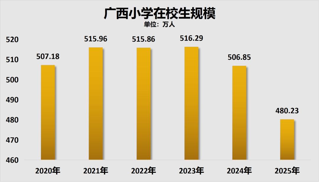 原創招聘大收縮！教師，過剩了