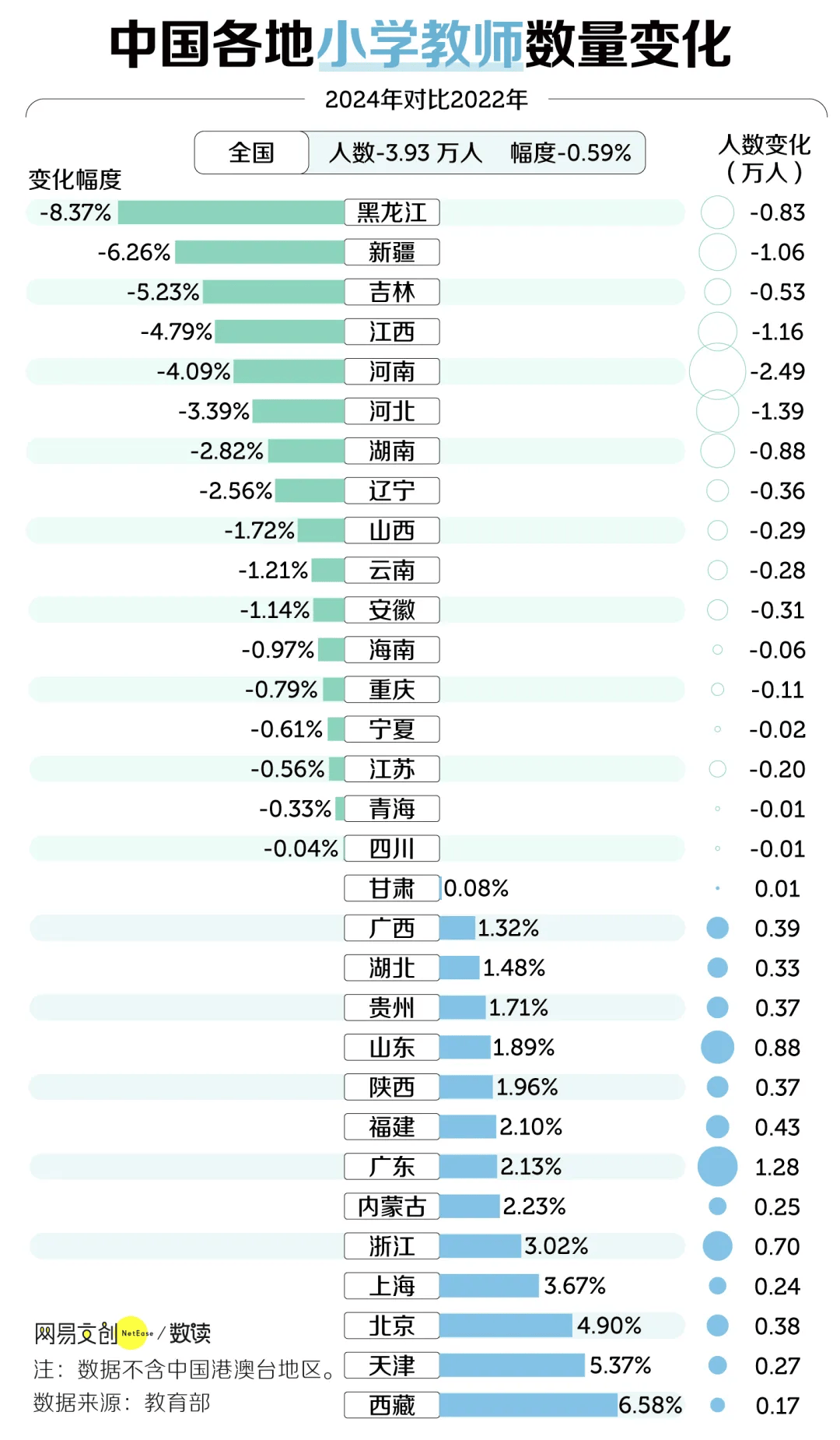 原創招聘大收縮！教師，過剩了