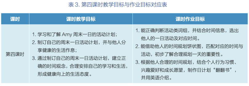 孫慧琦｜素養立意的小學英語單元作業設計與實施路徑探析