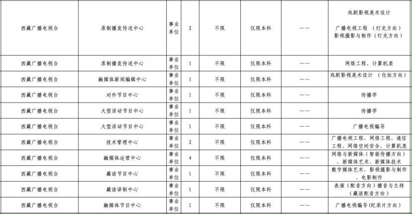 16人，事業編！一省級廣播電視臺公開招聘工作人員