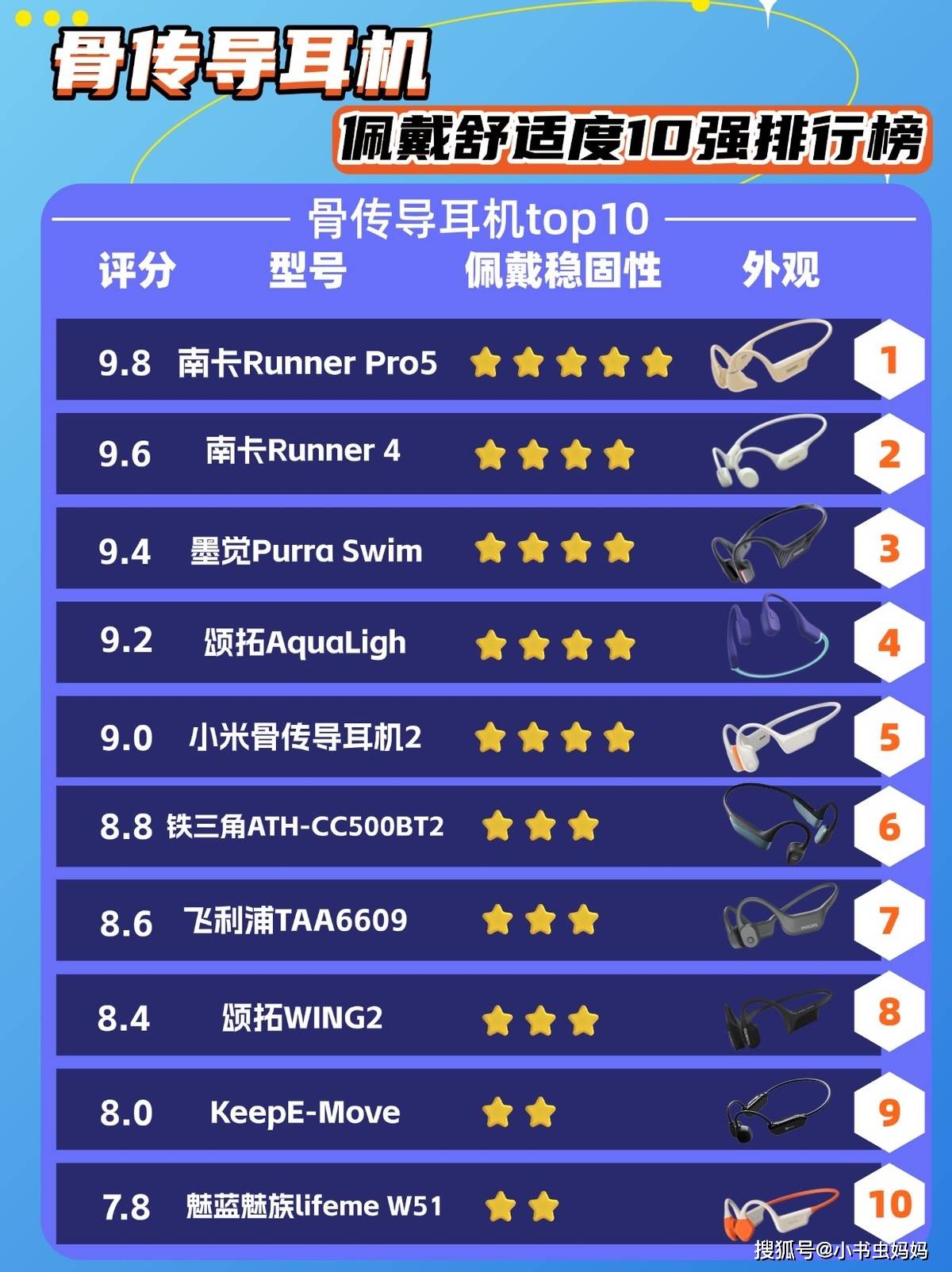 運動耳機選擇不糾結！十款高價效比運動耳機推薦，收藏！