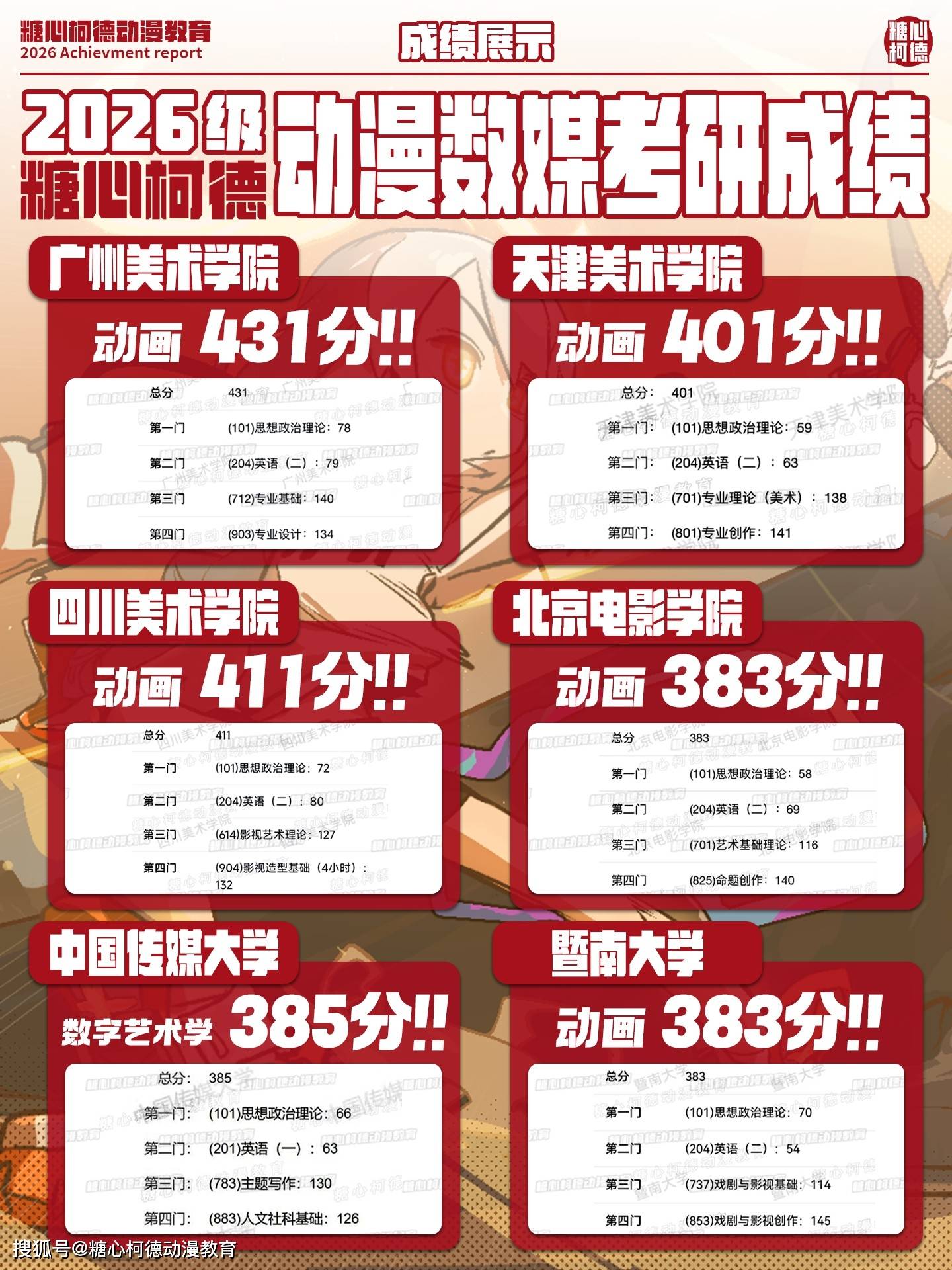 2027級糖心柯德動漫數媒考研手繪· 暑期系統班招生中！丨動漫考研丨數字媒體藝術考研丨插畫考研丨漫畫考研丨遊戲考研丨設計考研丨藝術考研