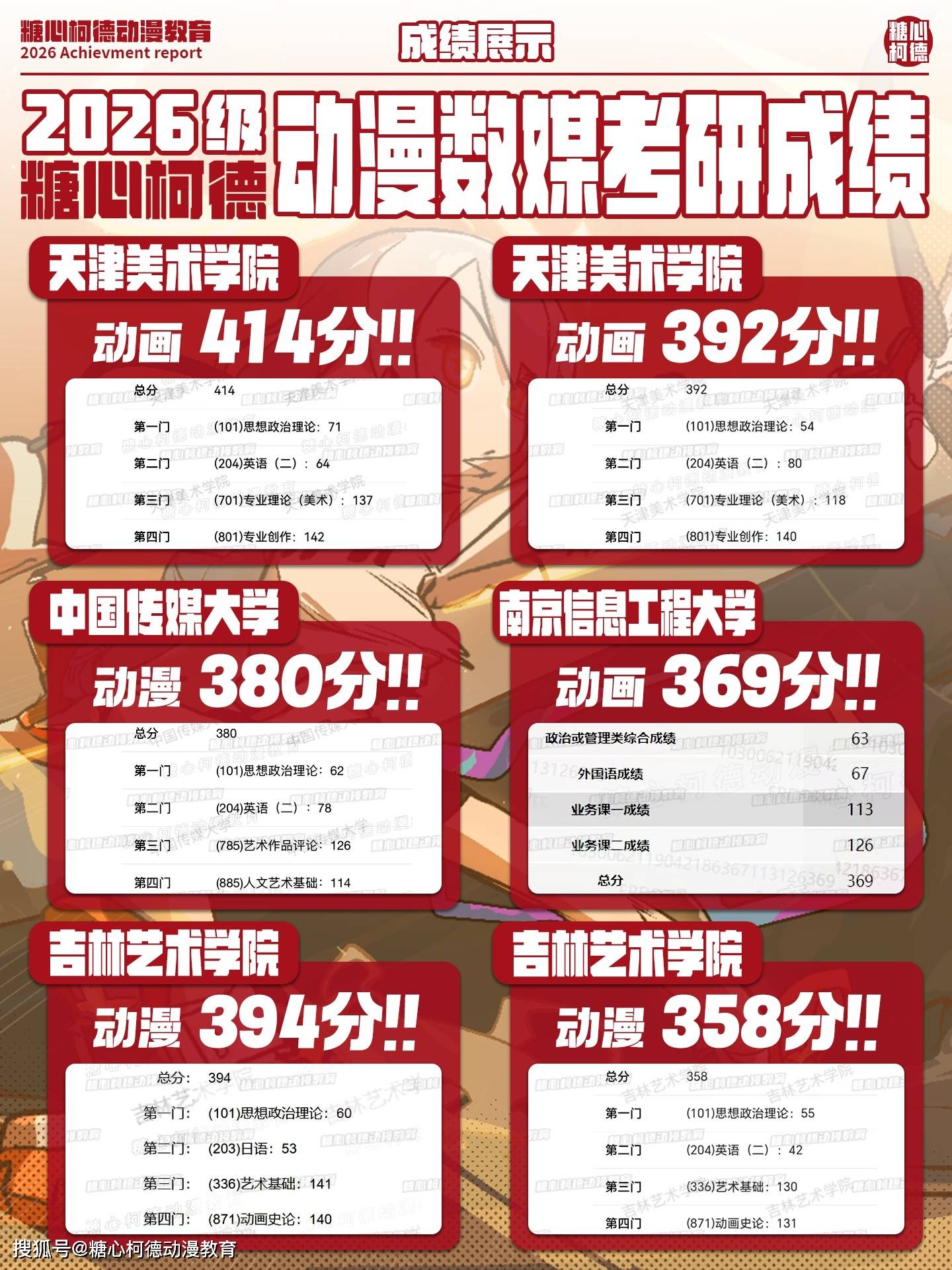 2027級糖心柯德動漫數媒考研手繪· 暑期系統班招生中！丨動漫考研丨數字媒體藝術考研丨插畫考研丨漫畫考研丨遊戲考研丨設計考研丨藝術考研